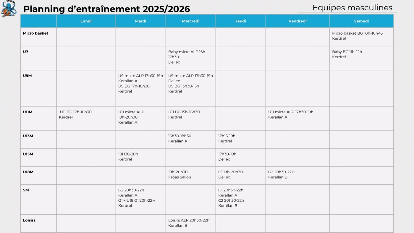 Planning Equipes Masculines 2025-2026